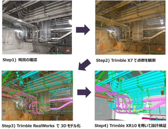 Trimble X7 FieldLink