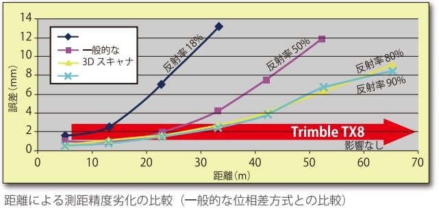 Trimble TX8