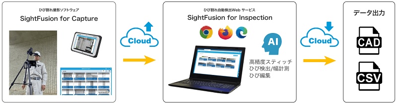 SightFusion