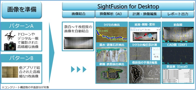 SightFusion for Desktop