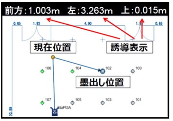 FieldLink