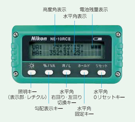 表示部